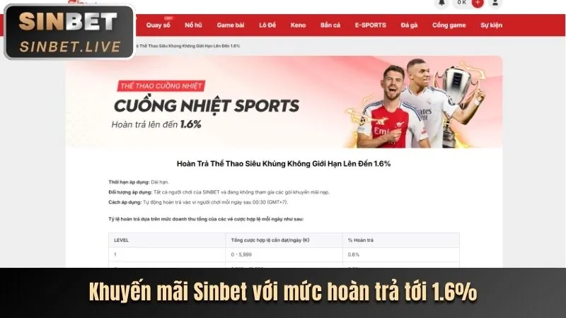 Khuyến mãi chào mừng Dafabet